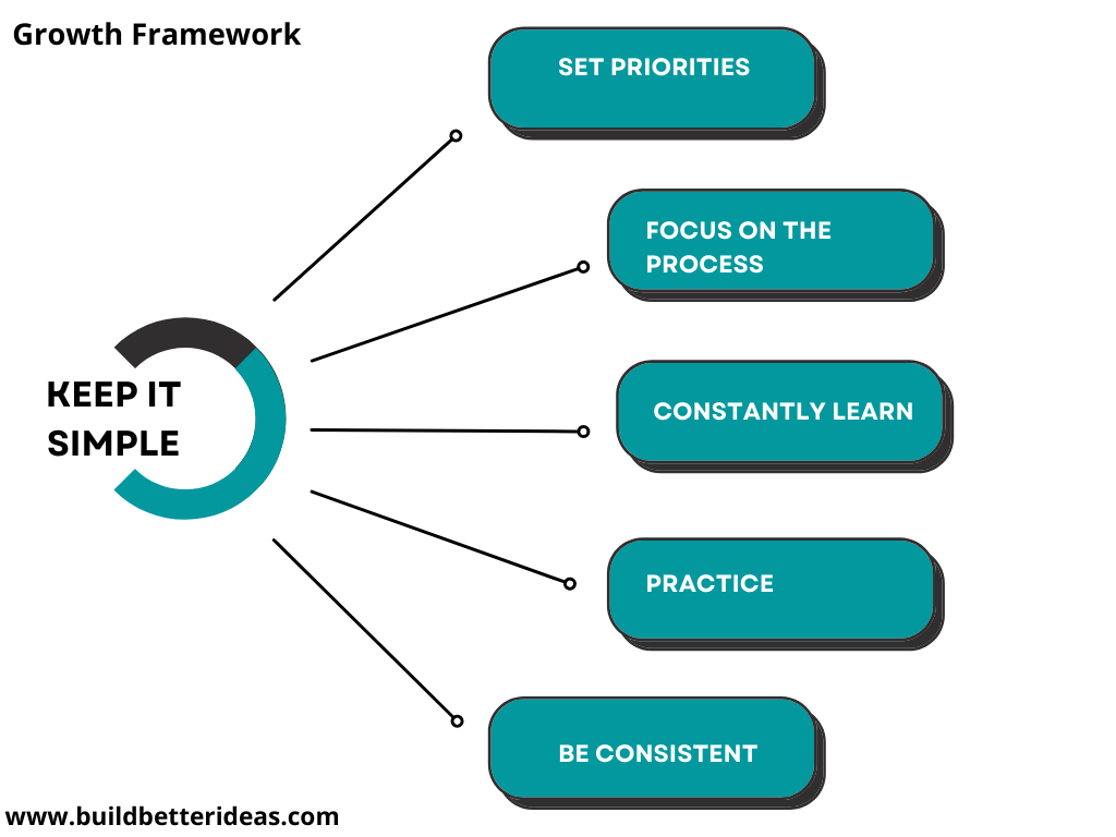 Growth framework